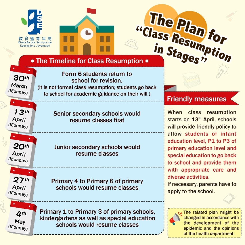 The Plan for “Class Resumption in Stages”