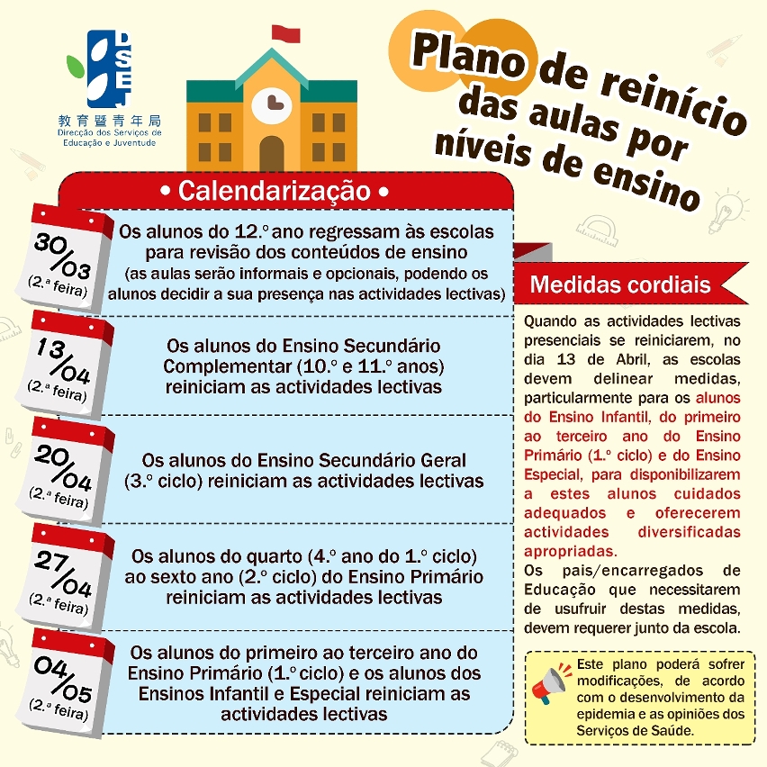 Plano de reinício das aulas por níveis de ensino