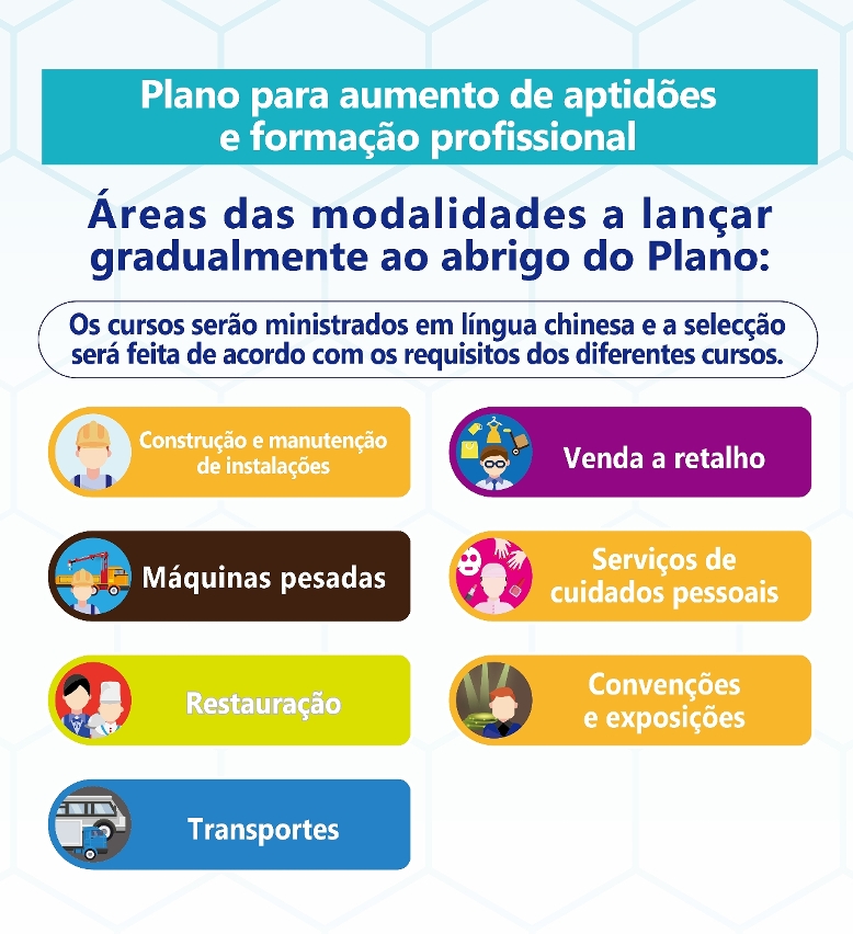 plano para aumento de aptidões e formação profissional_02