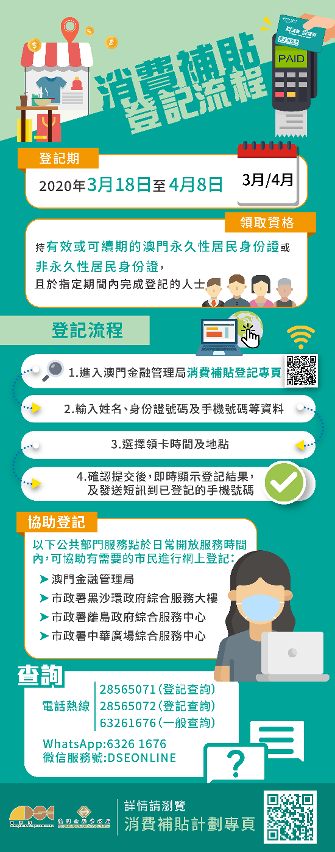 《消費補貼計劃》圖文包