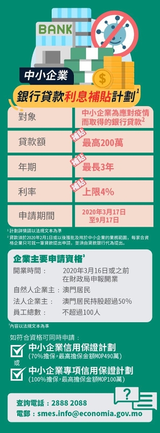 中小企業銀行貸款利息補貼計劃