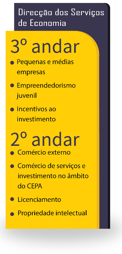 Localização dos Serviços Prestados pela DSE