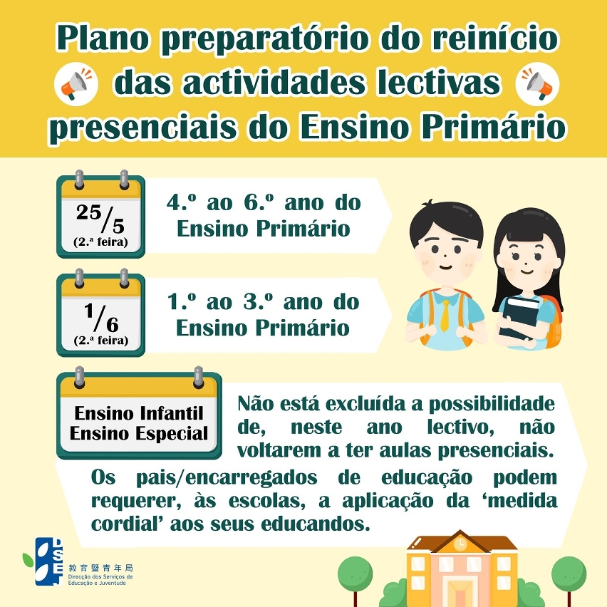 Plano preparatório de reinício das actividades lectivas presenciais do Ensino Primário