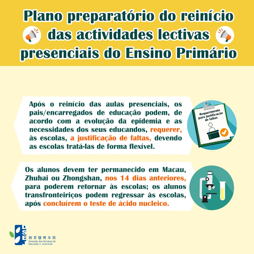 Plano preparatório de reinício das actividades lectivas presenciais do Ensino Primário