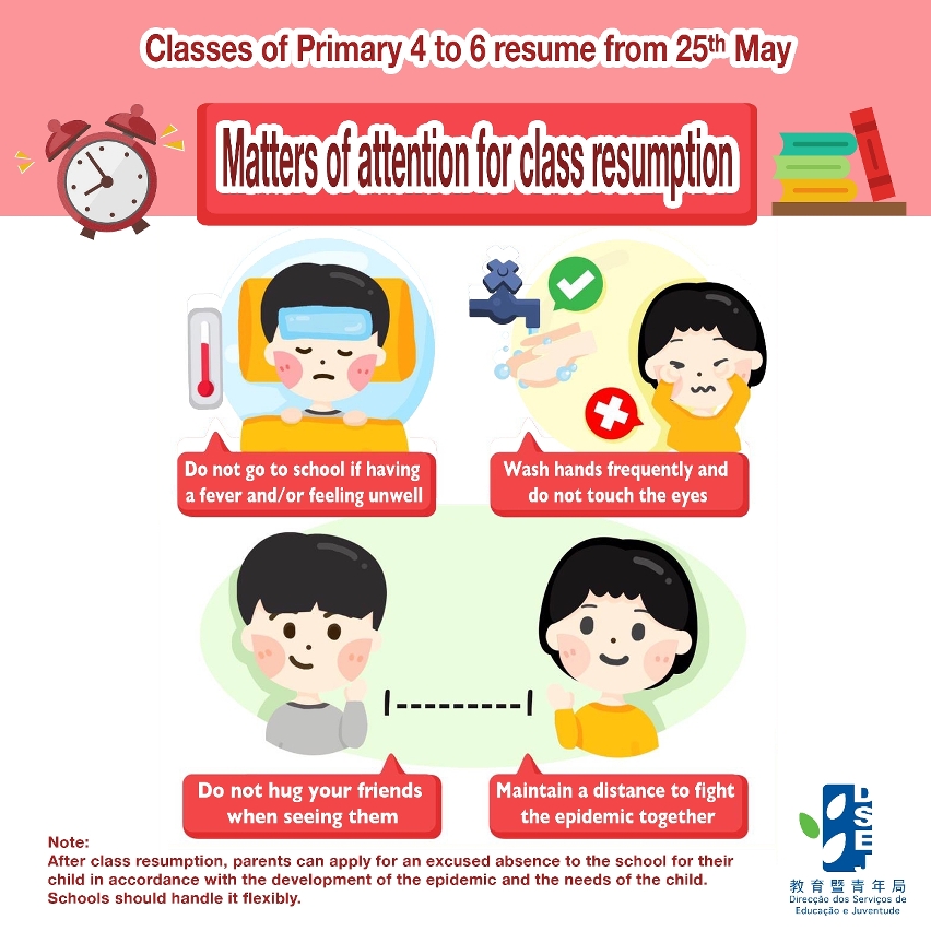 【Classes of Primary 4 to 6 resume from 25th May 】Matters of attention for class resumption