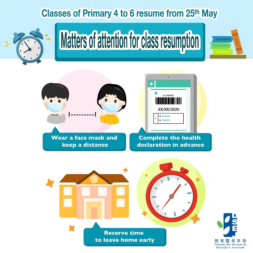 【Classes of Primary 4 to 6 resume from 25th May 】Matters of attention for class resumption