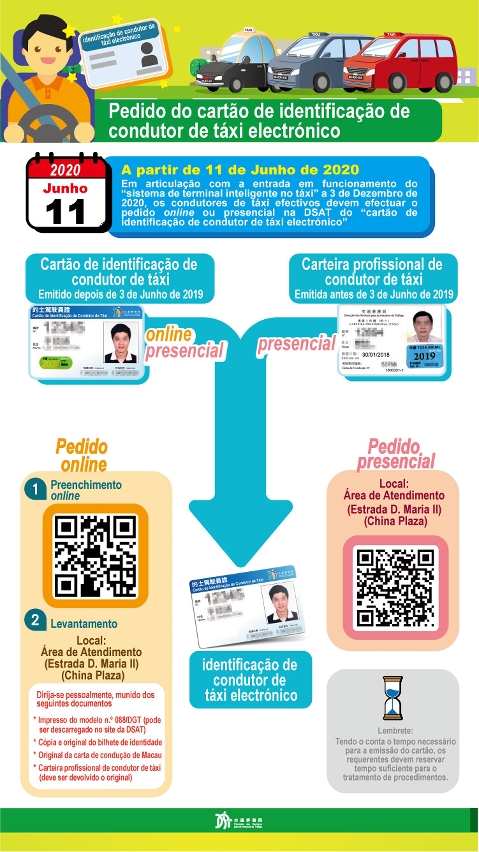 infografia do pedido do cartão de identificação de condutor de táxi electrónico