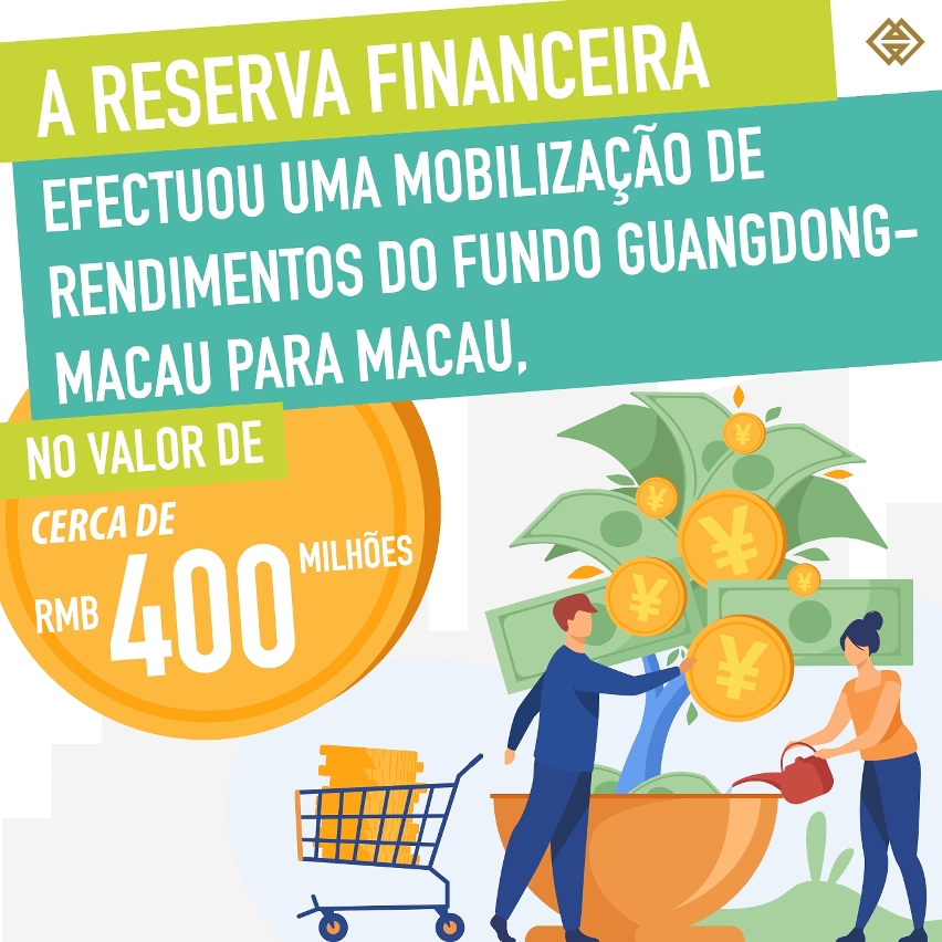 20200619_a reserva financeira efectuou uma mobilização de rendimentos do fundo guangdong-macau para macau, no valor de rmb400 milhões_infografia 1