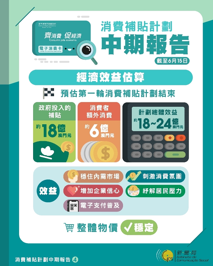 消費補貼計劃中期報告圖文包4
