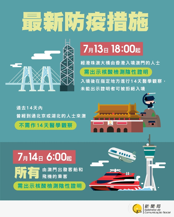 最新防疫措施