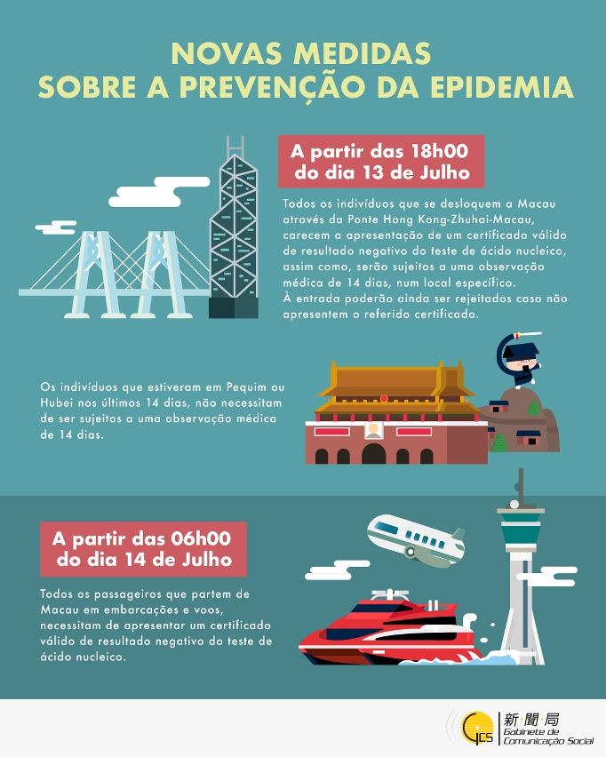 (Infografia) Novas medidas sobre a prevenção da epidemia
