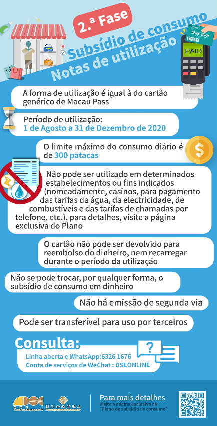 Infografia sobre as regras de utilização do cartão de consumo electrónico da 2ª fase
