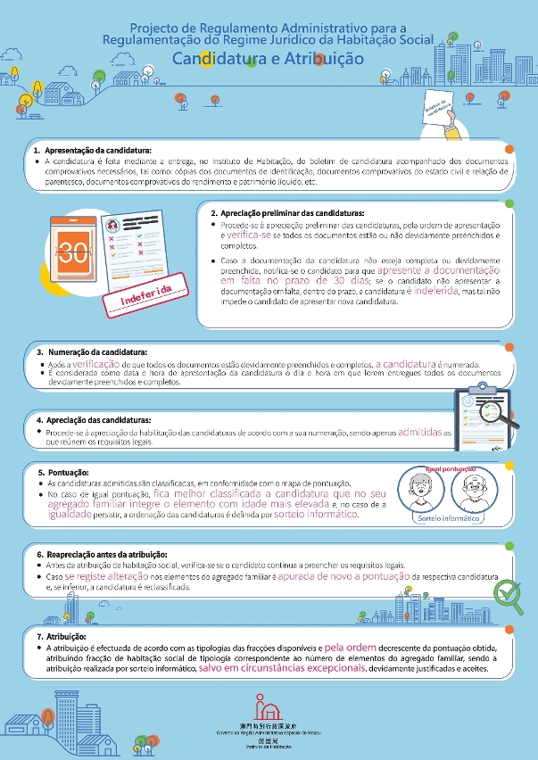 candidatura e atribuição