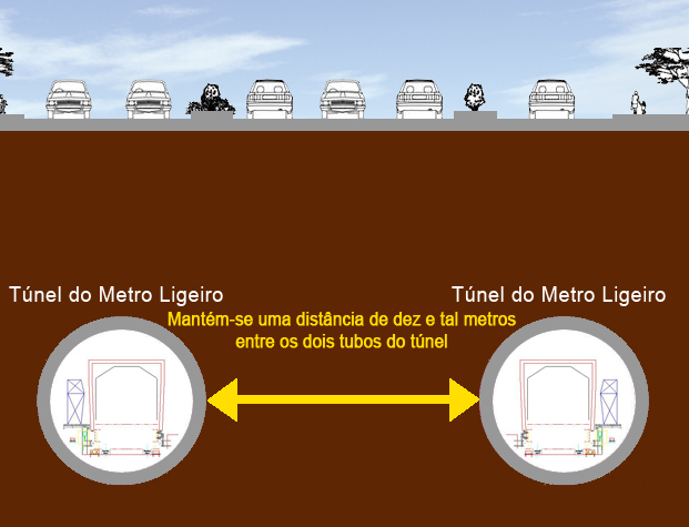 É necessário manter uma distância de dez e tal metros entre os dois tubos a ser escavados do túnel