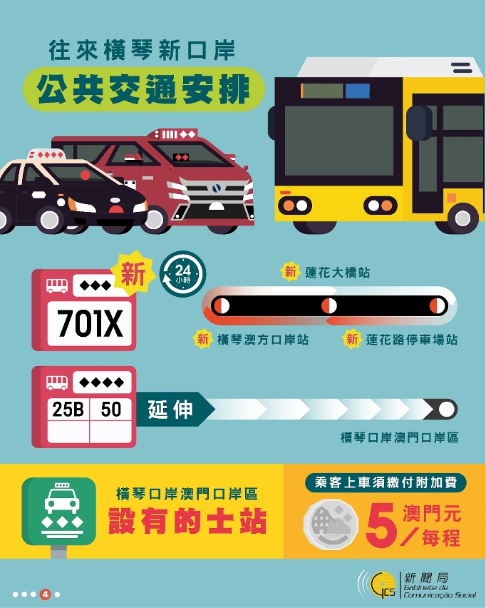 往來橫琴新口岸之公交安排