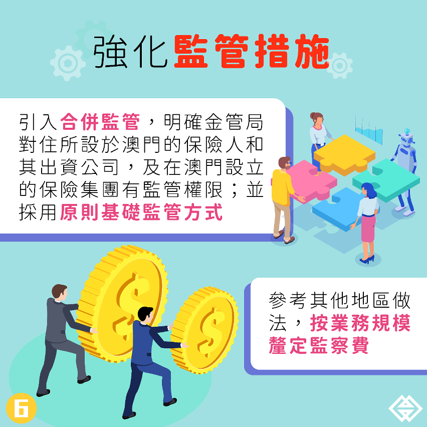 《保險業務法律制度》明日生效-圖06