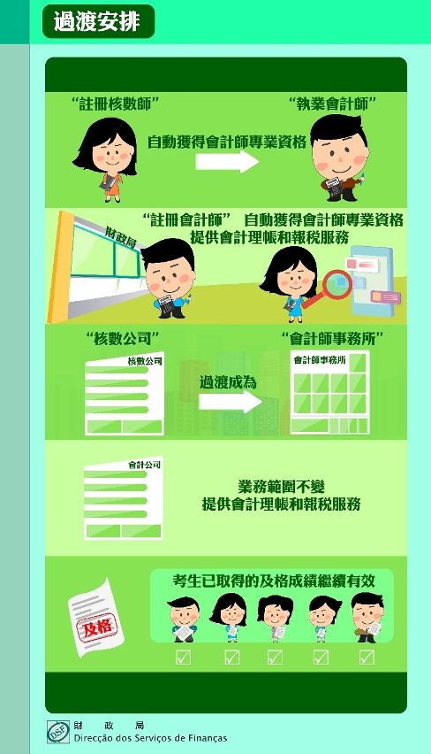 《會計師專業及執業資格制度》刊登特區公報_圖文包3