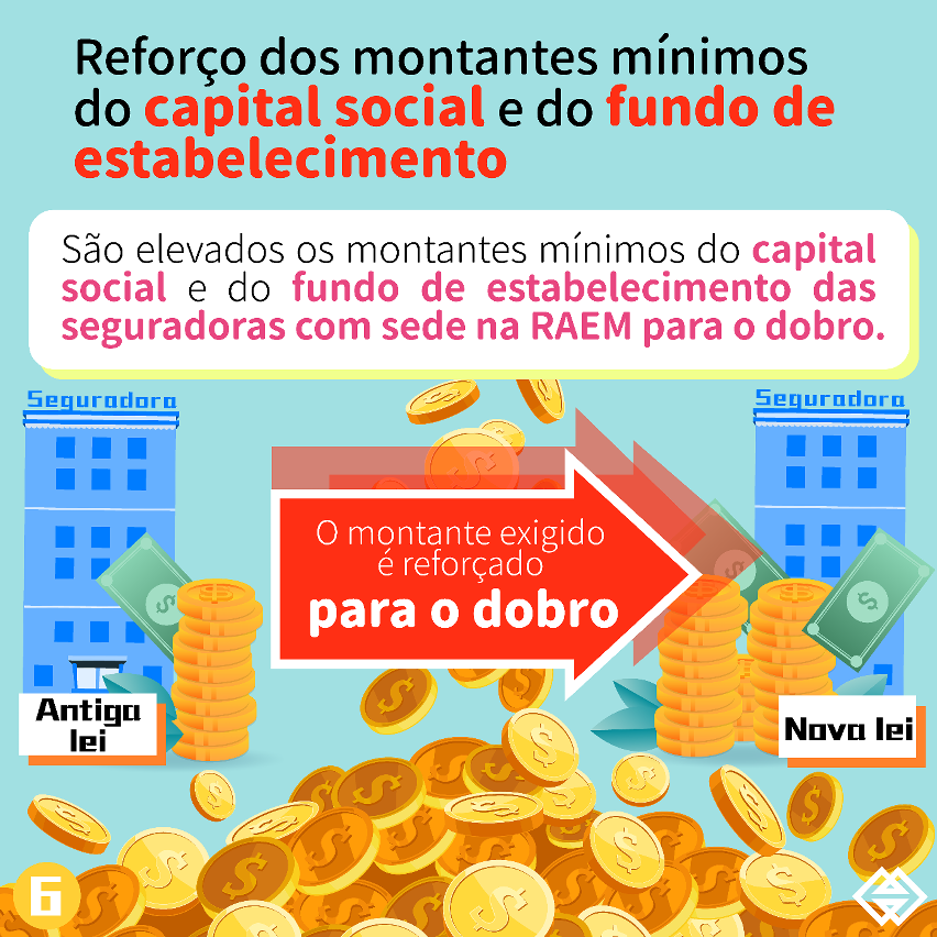 regime jurídico da actividade seguradora entrará em vigor amanhã - infográfico-06