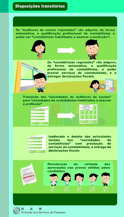 Publicação do Regime de qualificação e exercício da profissão de contabilista no Boletim Oficial da RAEM_Infografia 3