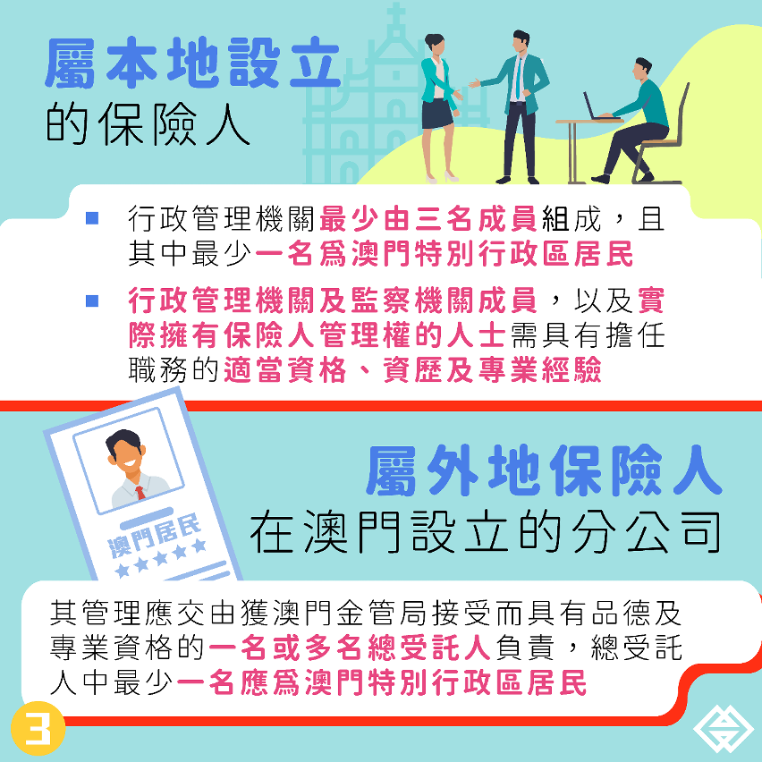 《保險業務法律制度》明日生效-圖03