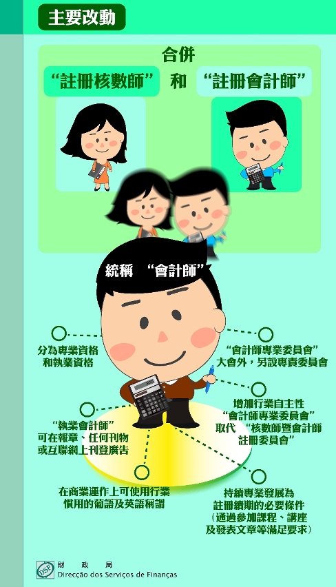 《會計師專業及執業資格制度》刊登特區公報_圖文包2