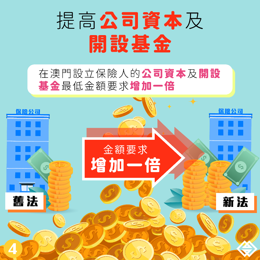 《保險業務法律制度》明日生效-圖04