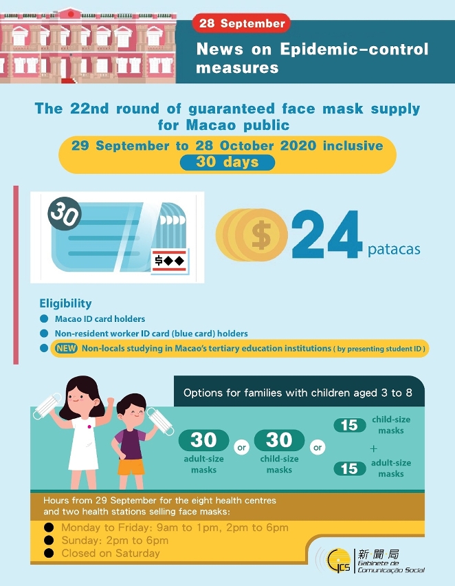 Infographic