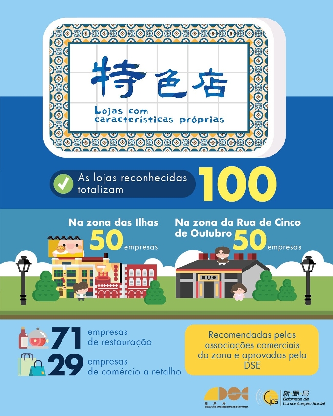 Infografia 1 do“Plano das Lojas com Características Próprias de Macau na zona das Ilhas”