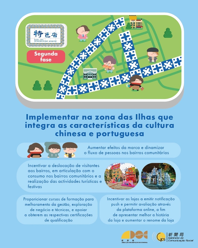 Infografia 2 do“Plano das Lojas com Características Próprias de Macau na zona das Ilhas”