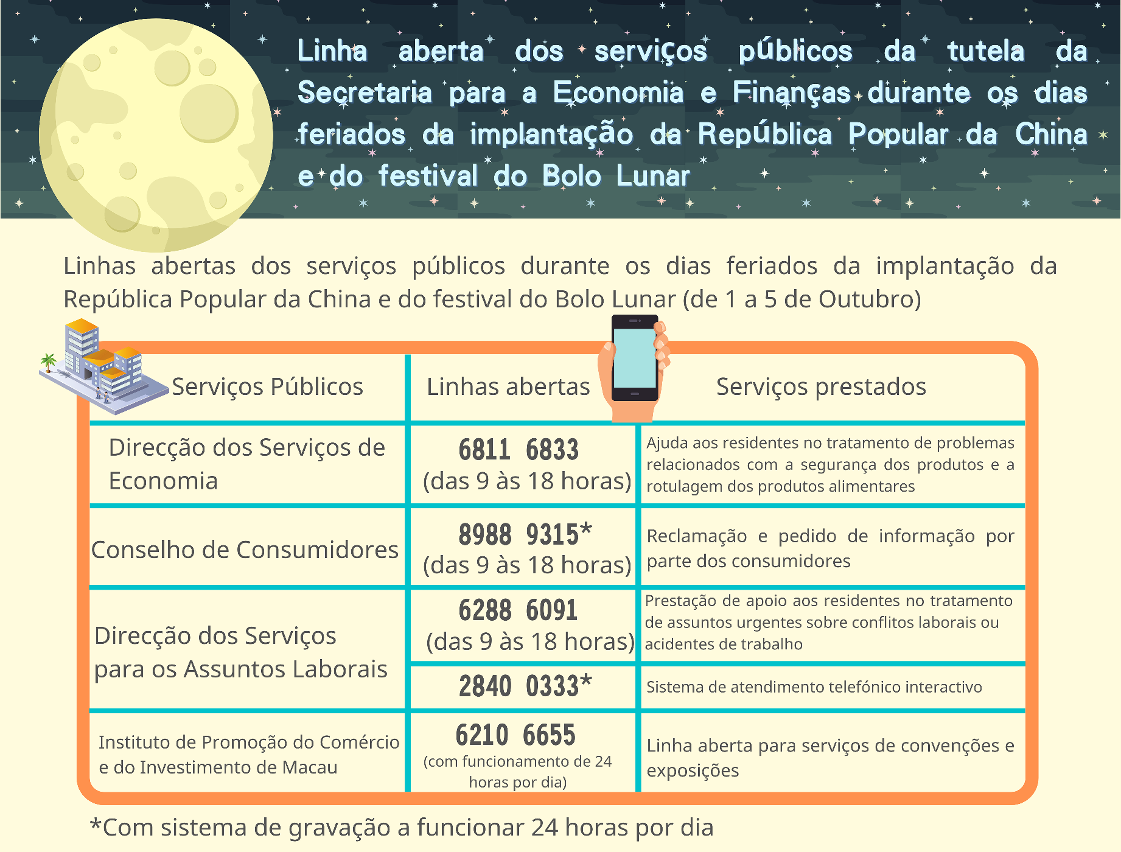 Infografia  - Serviços públicos da tutela da secretaria para a economia e finanças estabelecem linhas abertas para servir os residentes e visitantes durante os dias feriados