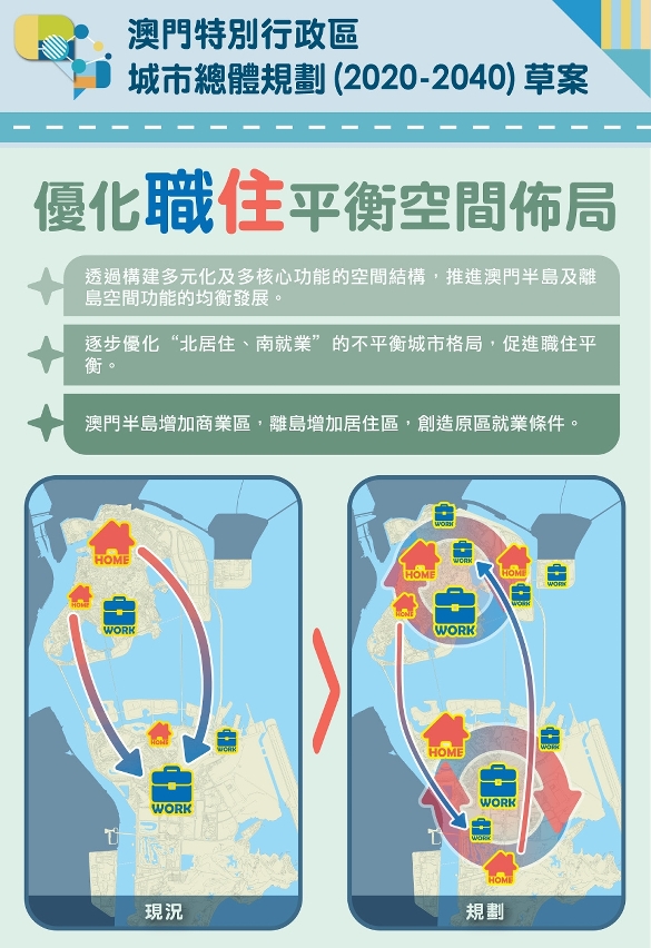 【圖文包】總規草案促職住平衡優化空間佈局