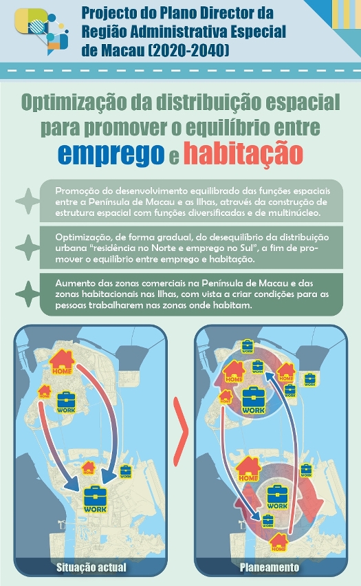 【infografia】projecto do plano director promove o equilíbrio entre emprego e habitação com a optimização de distribuição espacial