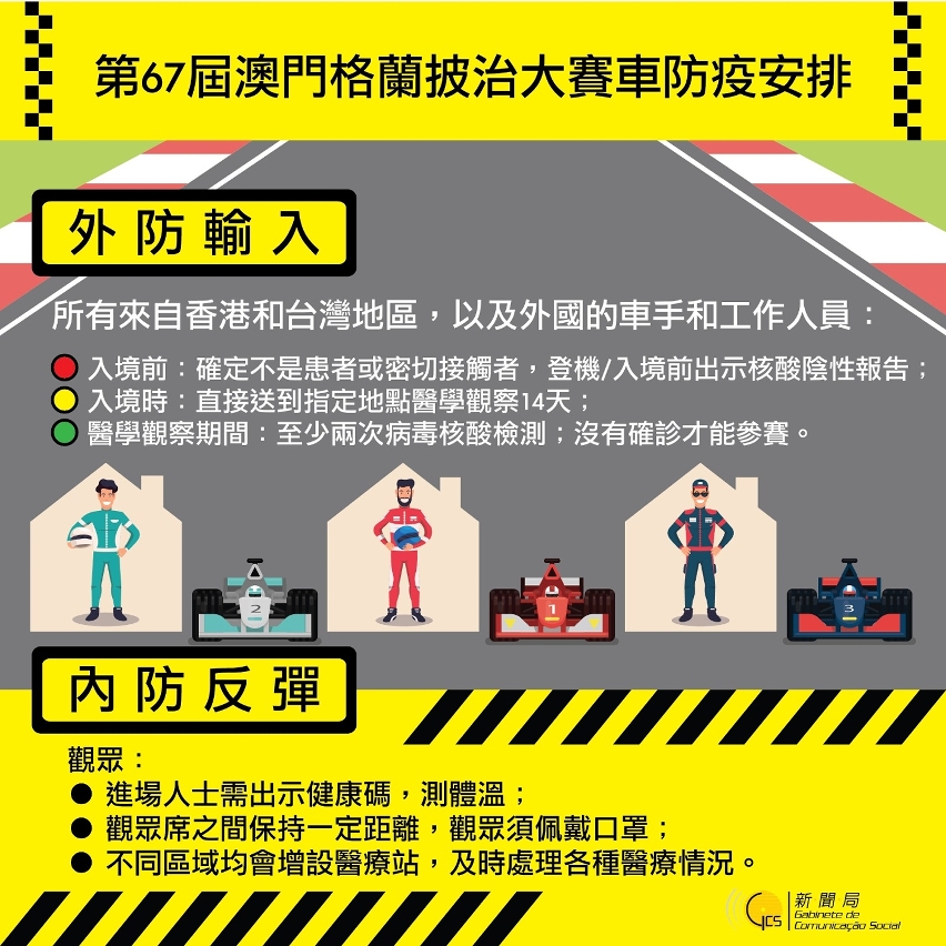 第67屆澳門格蘭披治大賽車防疫安排