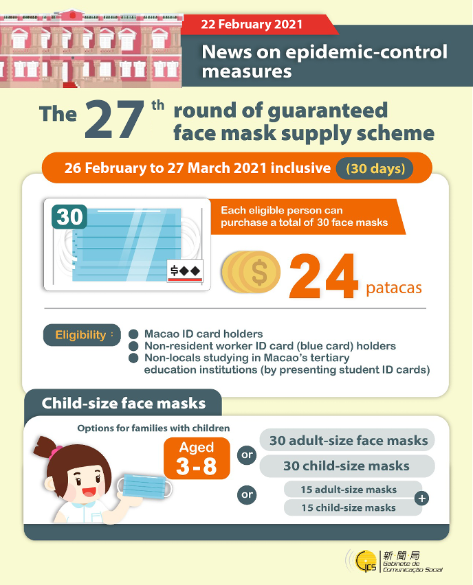The 27th round of guaranteed face mask supply scheme