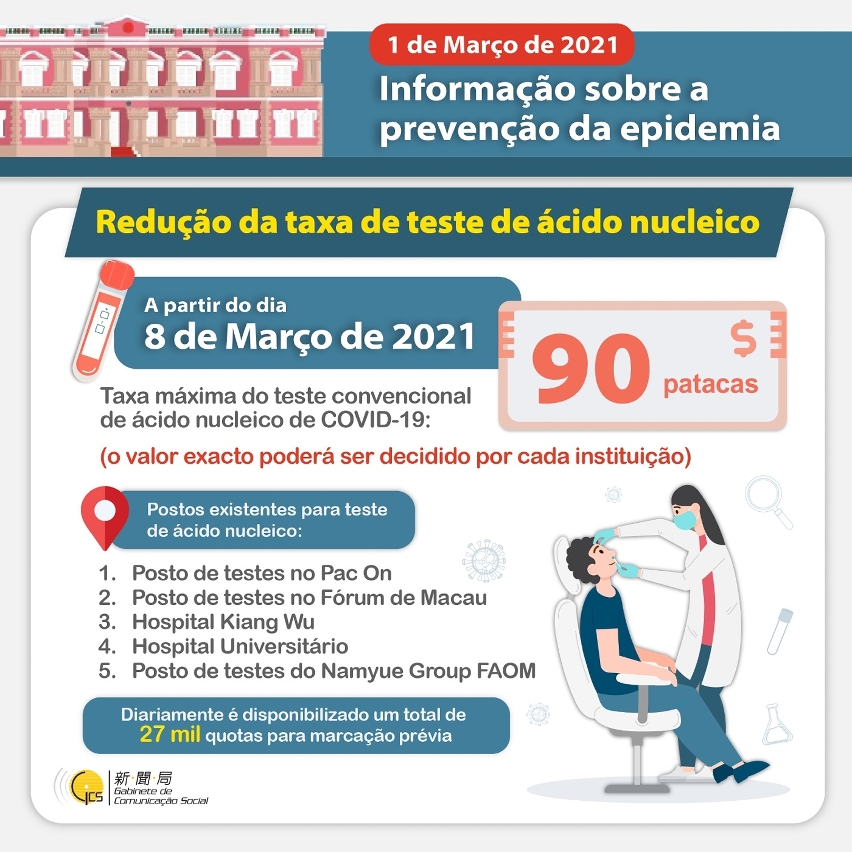 Infografia