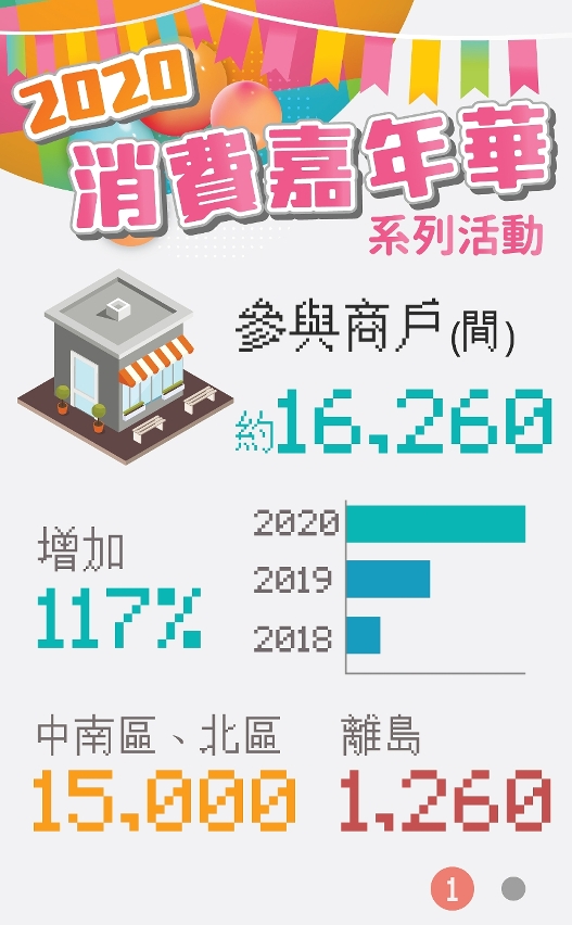 2020“消費嘉年華”系列活動數據圖文包