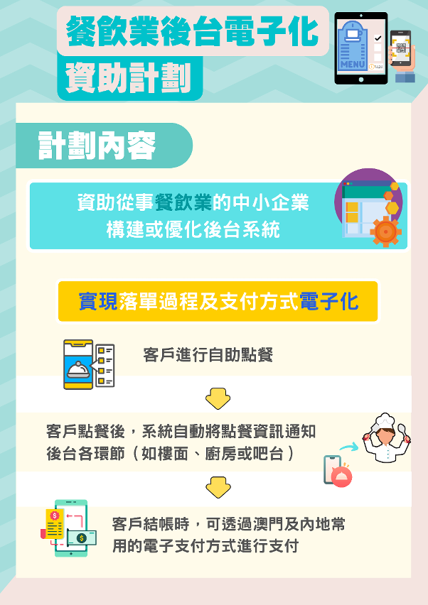 “餐飲業後台電子化資助計劃”圖文包