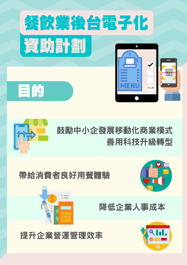“餐飲業後台電子化資助計劃”圖文包