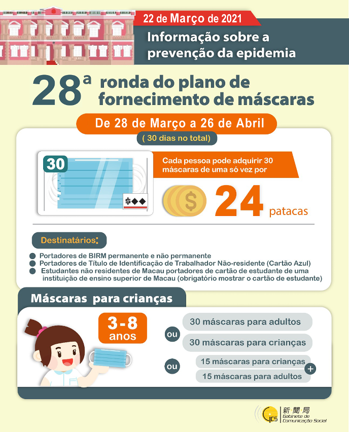 【Infografia】28ª ronda do plano de fornecimento de máscaras