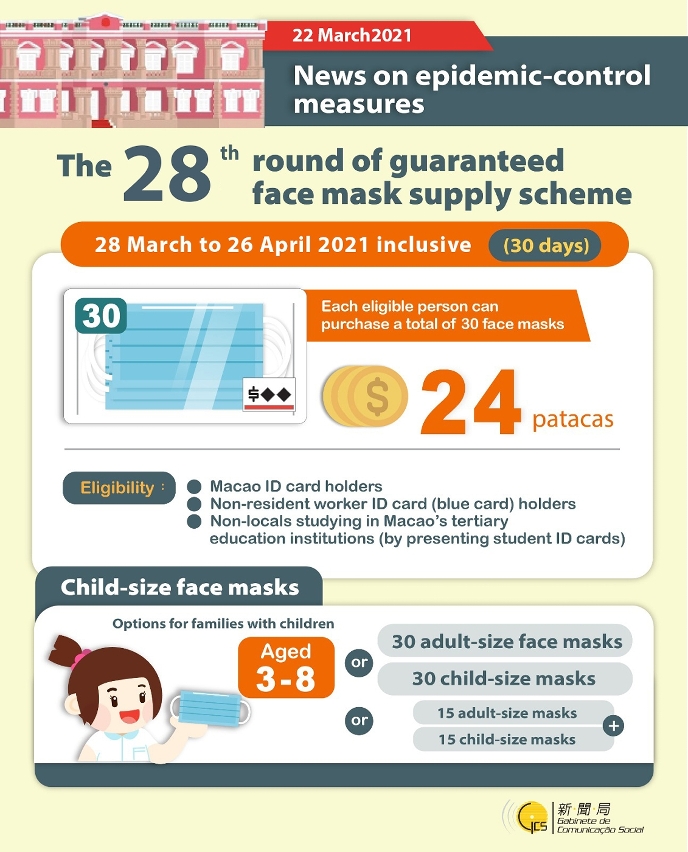 The 28th round of guaranteed face mask supply scheme
