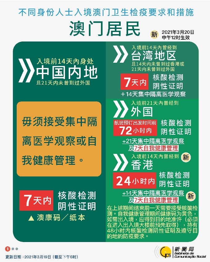中文繁體不同身份人士入境澳門衛生檢疫要求和措施