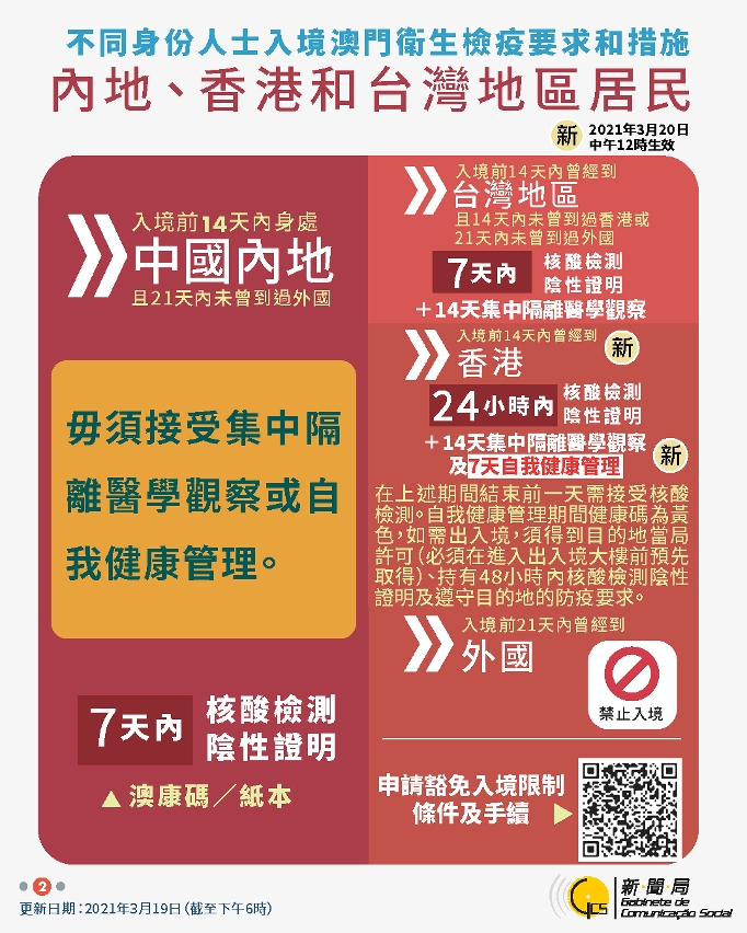 中文繁體不同身份人士入境澳門衛生檢疫要求和措施