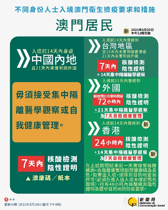 中文繁體不同身份人士入境澳門衛生檢疫要求和措施