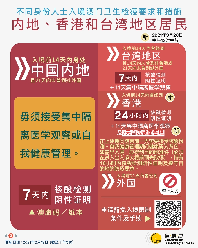 中文繁體不同身份人士入境澳門衛生檢疫要求和措施