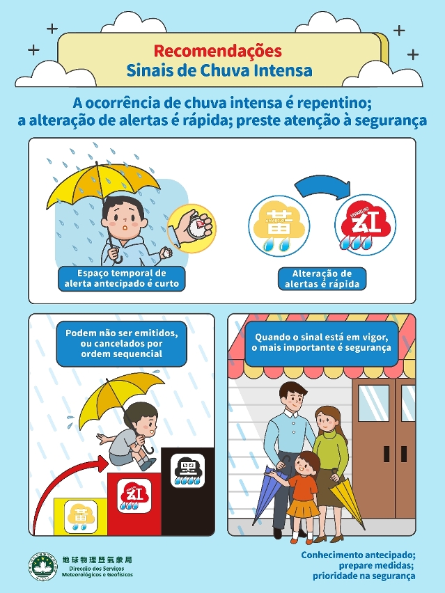 recomendações - sinais de chuva intensa