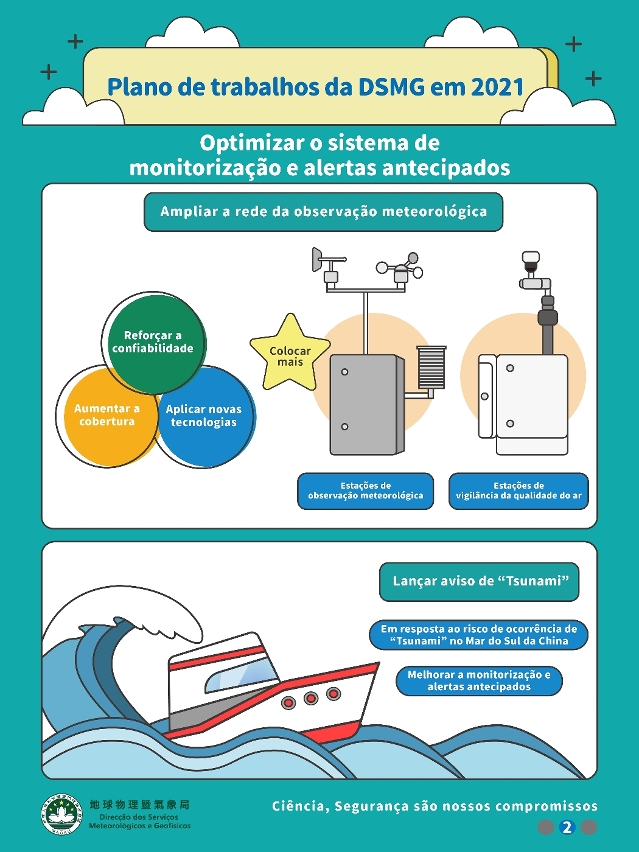 plano de trabalhos da dsmg em 2021-2