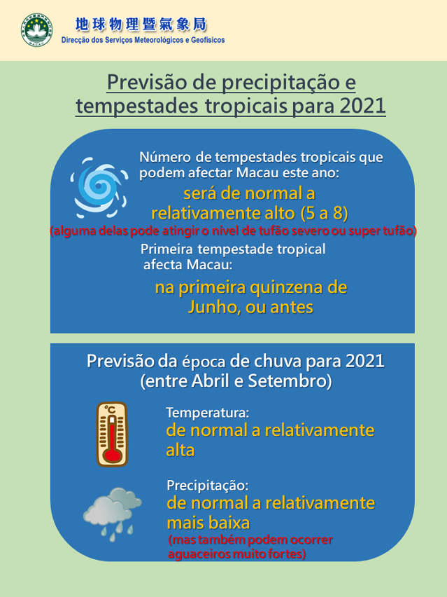 previsão de precipitação e tempestades tropicais para 2021