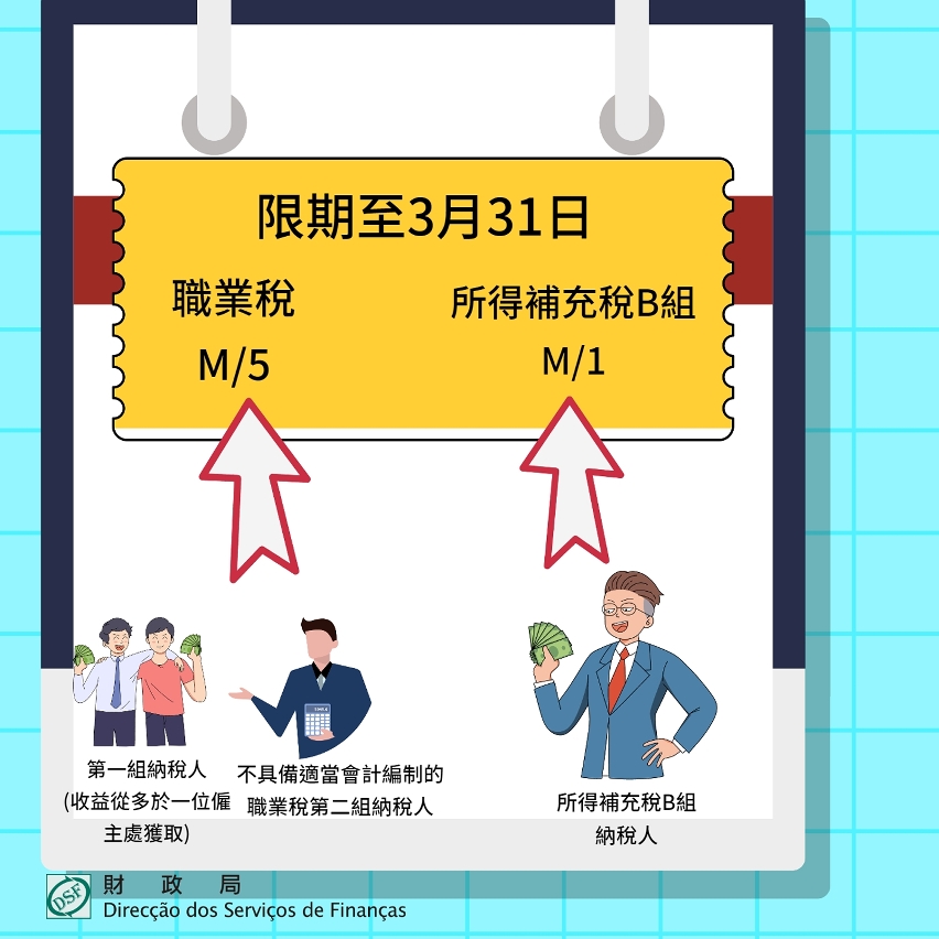 所得補充稅B組M/1及職業稅 M/5的遞交期限01