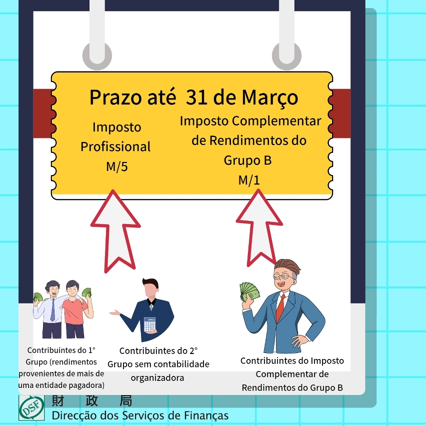 01_Prazo para a entrega do modelo M/1 do Imposto Complementar de Rendimentos - Grupo B e do modelo M/5 do Imposto Profissional