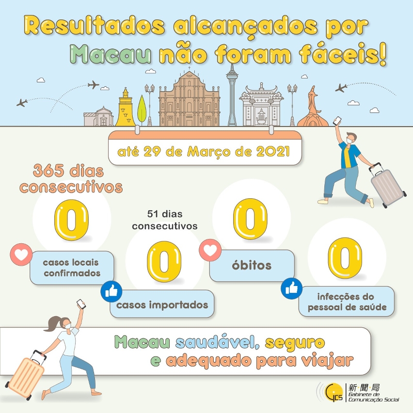 Infografia